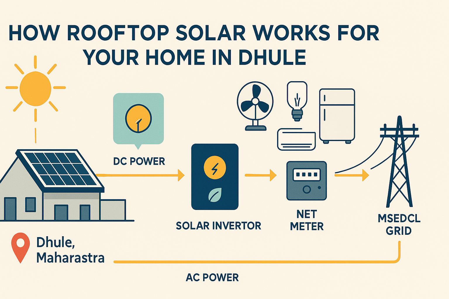 Blog container image